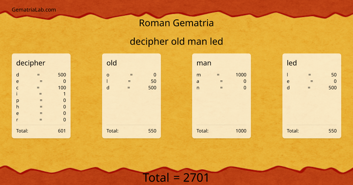 decipher old man led in roman Gematria